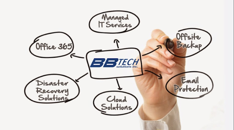 BBTech Solutions, Inc.